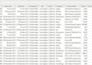 create a power bi dashboard and data visualization in 24hrs
